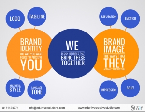 logo, visitingcard, letterhead, brochures, catalogue, websit
